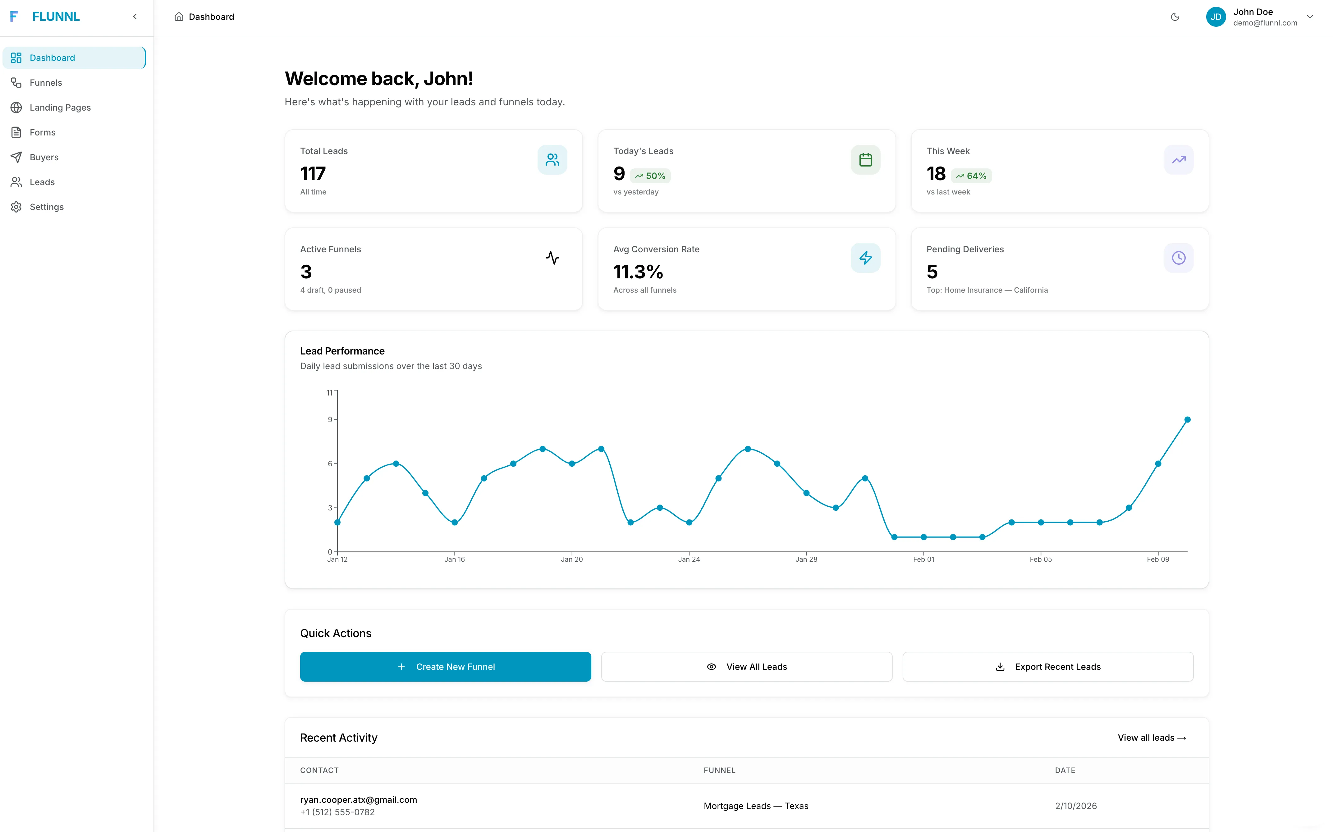 Flunnl dashboard - Your lead gen stack in one tool
